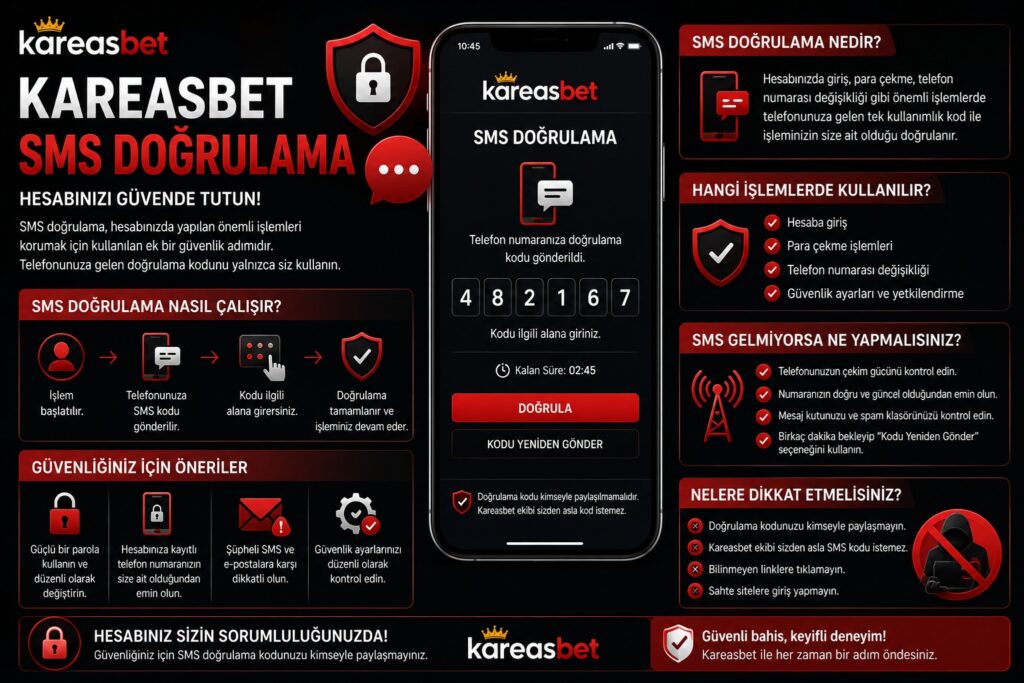 kareasbet sms doğrulama
